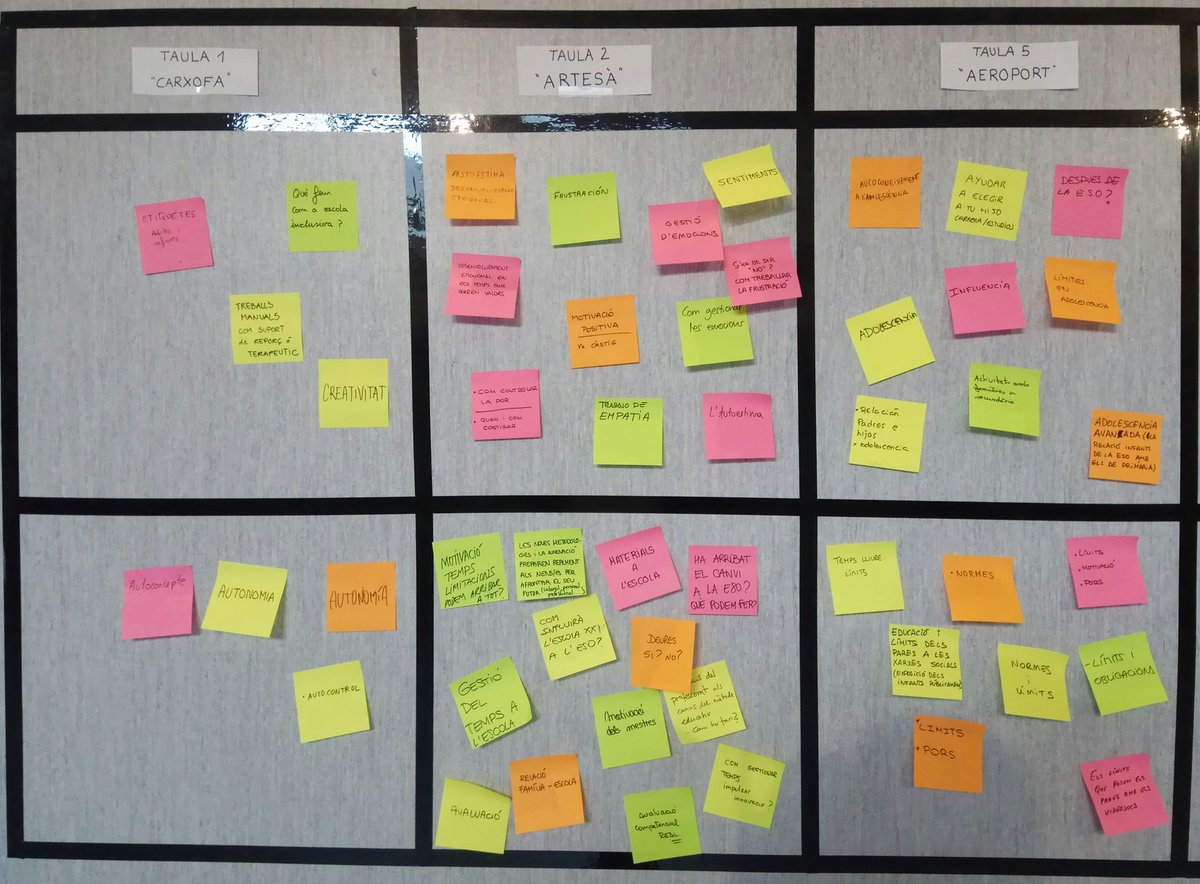 EdcampPrat's tweet photo. Primera ronda de taules en marxa a #EdcampPrat. Temes variats i molt interessants: creativitat💡, etiquetes📄, emocions😀😢, límits⛔, adolescència 👥... @FundacioBofill @edcampCAT https://t.co/C3d28NLshu