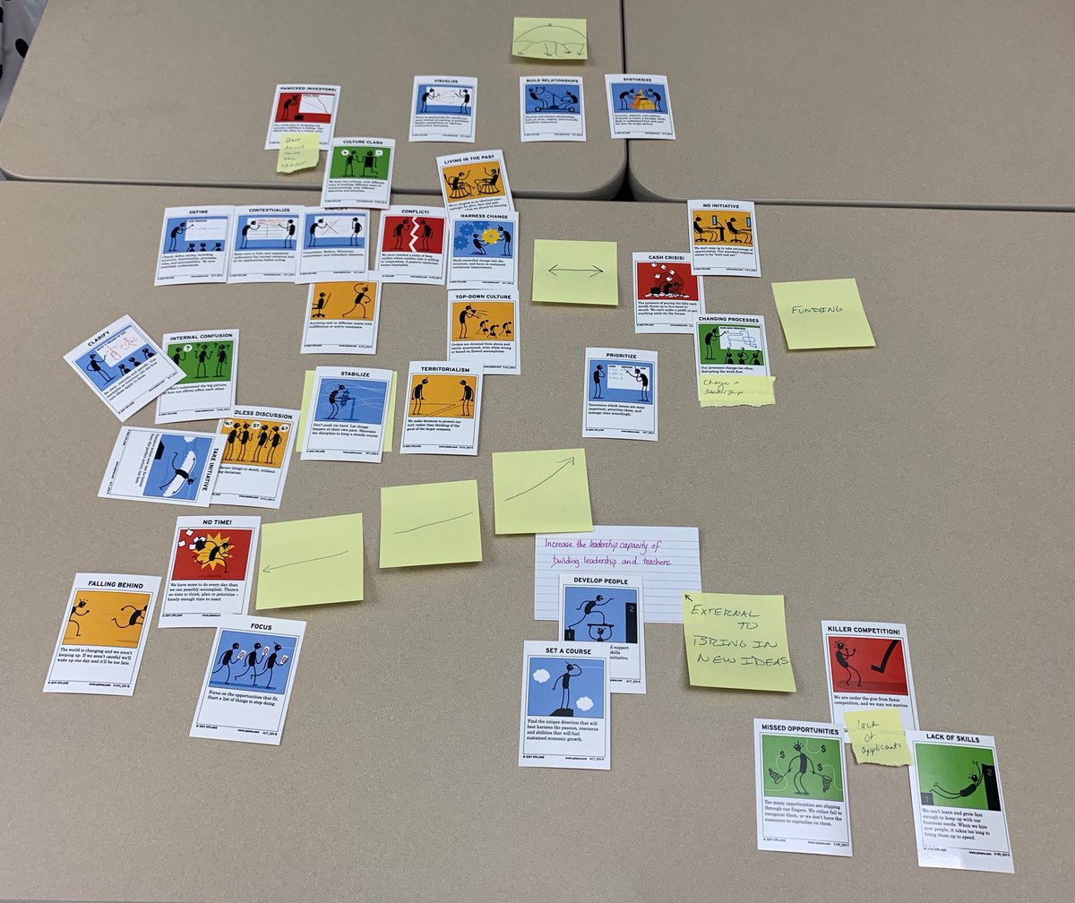 DrJesseUlrich's tweet photo. Challenge-Solution Landscape at ⁦@plaea⁩ Supt Mtg w/ ⁦@mcleod⁩ ⁦@tpiowa⁩ ⁦@StaceyCole⁩ ⁦@KregLensch⁩ https://t.co/pji1ik2eQw