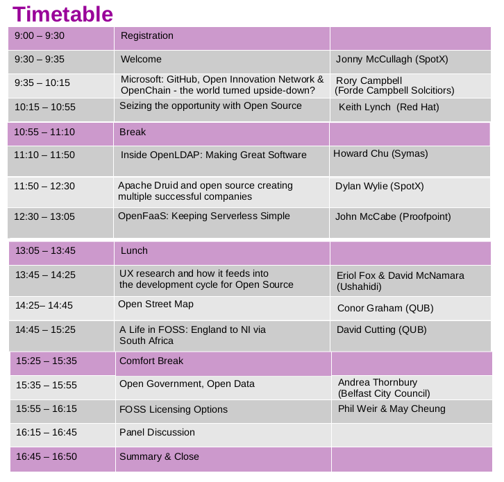 BelFoss's tweet photo. This is how the #BelFOSS 2019 agenda is shaping up - can't wait! @SpotX @openfaas @Sjig @hyc_symas @fordecampbell @AllstateNI @proofpoint @ushahidi @QUBEEECS @GeoConor @belfastcc @flaxandteal @FluxusNerd https://t.co/eCHBusygLw