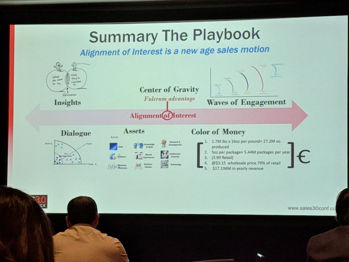 DrewTFP's tweet photo. The physics of strategically aligned selling by Joe Batista @Dell #s30c https://t.co/Ism597JflU
