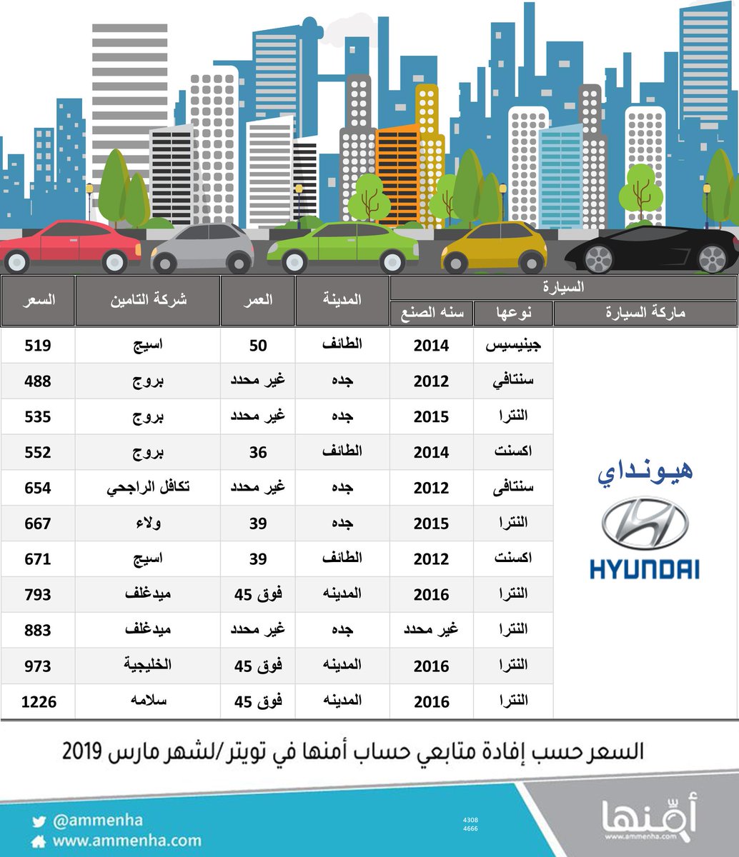 تامين مركبات اسعار