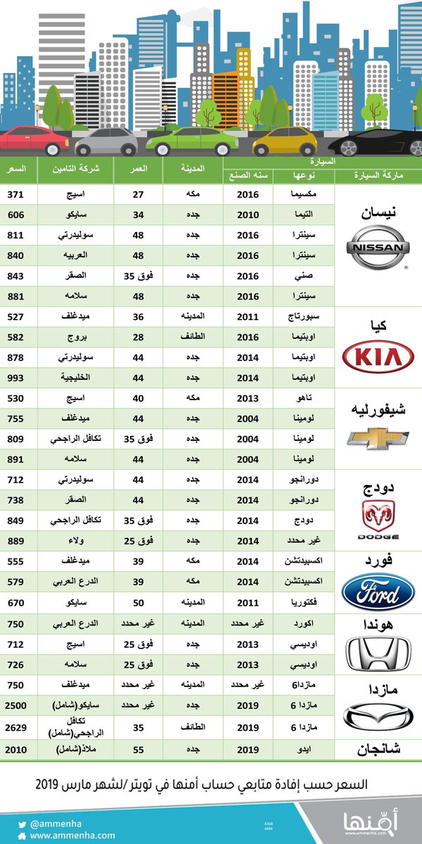 أرخص تأمين السيارة