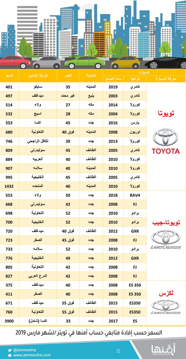 اسعار تأمين السيارات 2019