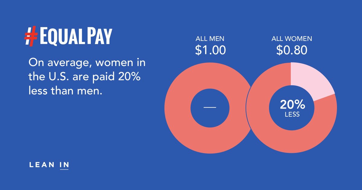 leaninboston's tweet photo. Women deserve #EqualPay—today and every day. If you’re with us, learn more and show your support at https://t.co/a3Gx1dU9IL​. https://t.co/Yvdr52q1Vo