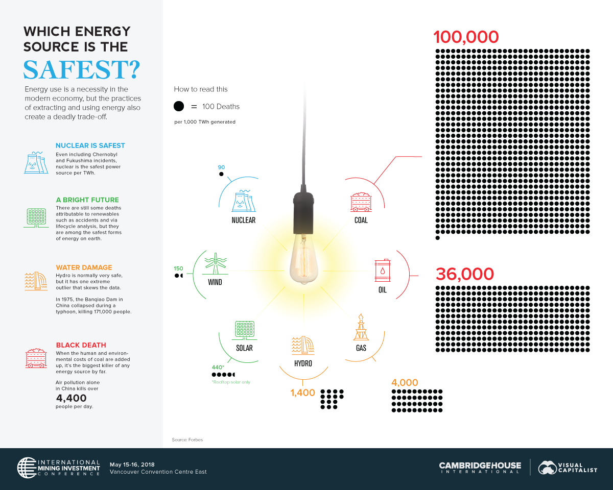 VincentBrissot's tweet photo. The #World's Safest Source of #Energy Will Surprise You 
https://t.co/9u2LZAppSd https://t.co/w8BkJLX2iL