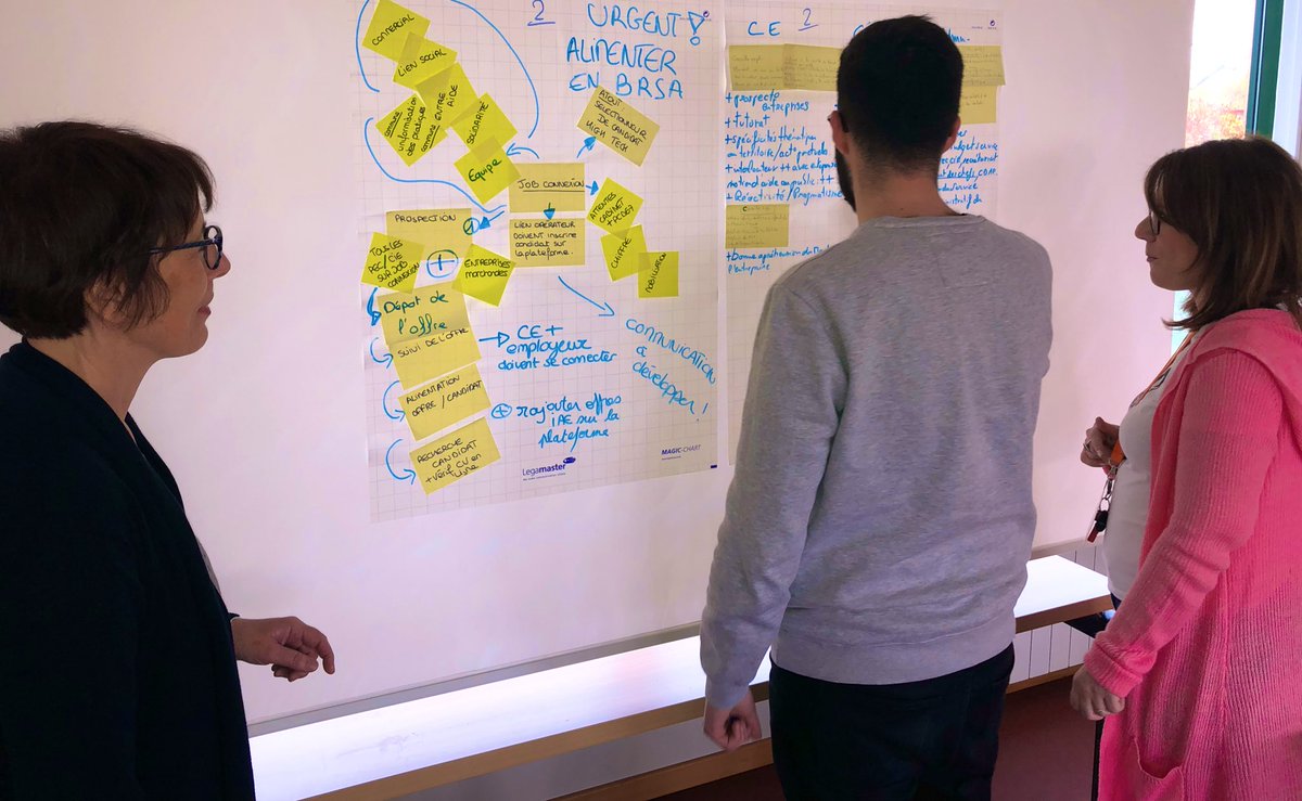 ALUTTERSCHMITT's tweet image. Lancement du projet de service de l’équipe #emploi #CD67 à #Lingolsheim. Brainstorming et des idées à foison @F_Bierry pour répondre efficacement au rapprochement de l’offre et de la demande @toutlebasrhin en proximité territoriale #Alsace