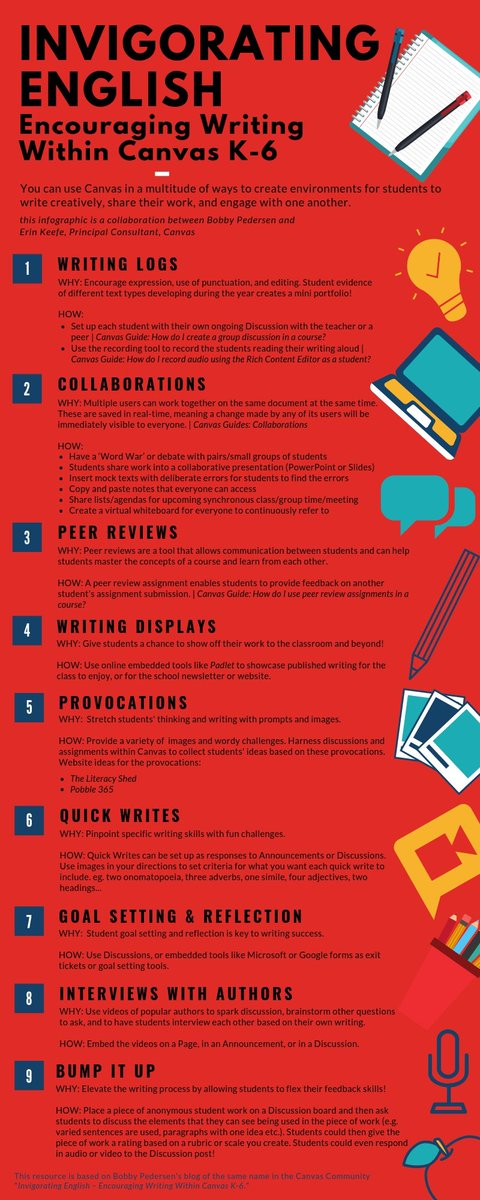 mskeefe's tweet image. I had the opportunity to take a blog by @bobbytmurphy and work with her to create an infographic about how to use @CanvasLMS for encourage writing in the elementary school. Check it out here! community.canvaslms.com/groups/strateg… #LearningAndStrategy #CanvasAdoption