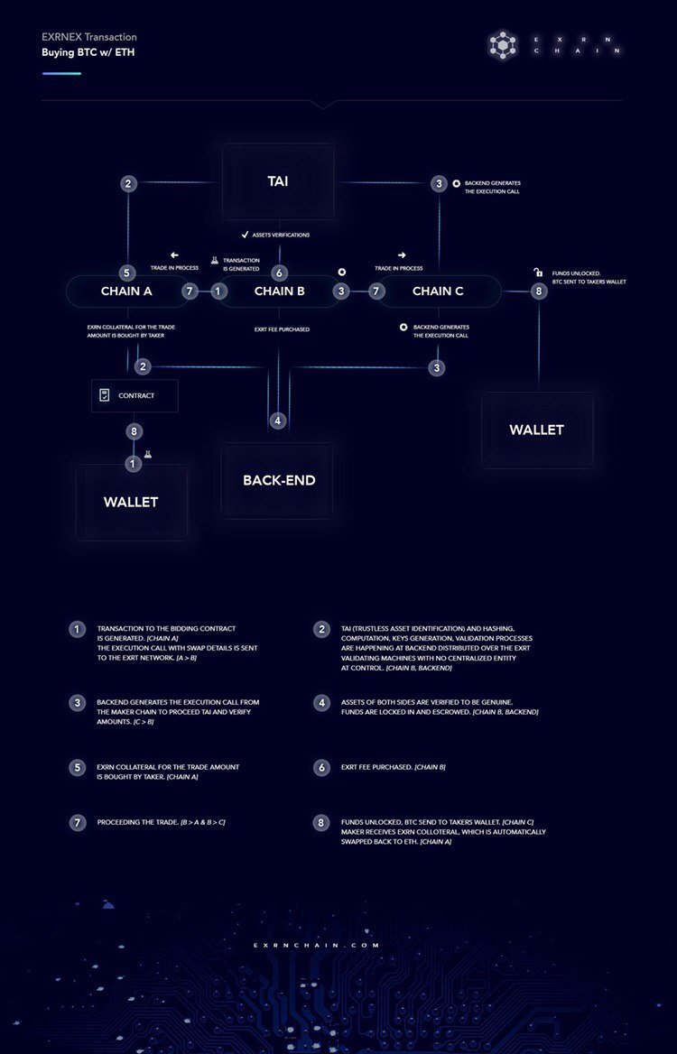 EarningsGambler's tweet photo. @crypt0snews #EXRNchain #ConnectingTheBlockchains
here you go Omar. instead of using words, ill let the pictures and facts do the talking
as you can see, EXRNchain has been in a consolidating value during this bear market. waiting to break out as devs release mainnet soon https://t.co/BhS43iHS8l