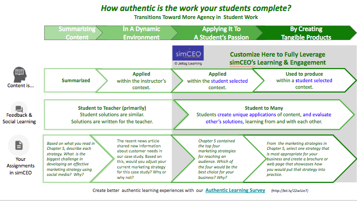 simceo's tweet photo. "The goal of school is not to get good at school." (Wiggins) Review a few prompts to add more #agency to your assignments.#masterychat #interactive #blendedlearning https://t.co/agnAZ2cJ7s https://t.co/XQ7HiHZvCd