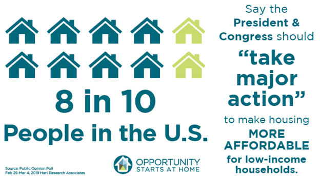 UnidosUS_Econ's tweet photo. @OppStartsatHome making the case: stronger federal action is long-overdue to ensure that the most vulnerable low-income households can afford safe, decent rental homes.  The time to act is now! Read its Policy Agenda here: https://t.co/OV2CtxwUUw