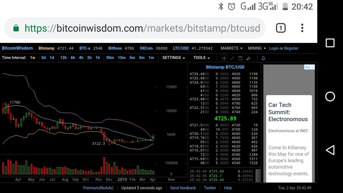masterlyuk's tweet photo. The weekly candle above the BB will close - there will be a quick happiness for everyone. https://t.co/elXsnqKZUE