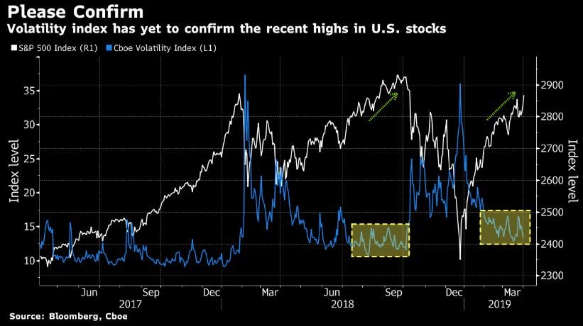 Vix Index Chart Bloomberg