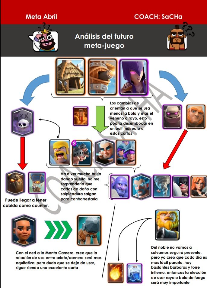 🛡META DE ABRIL🛡

🔶Como todos los metas, suelo armar un archivo respecto a los cambios de balance

✌¿que cartas se vieron afectadas?, ¿de que manera?, ¿cuales seran las repercusiones de los cambios? Y algunas recomendaciones😉

😁Aclaro que es mi opinión y mi criterio