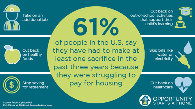 UnidosUS_Econ's tweet photo. @OppStartsatHome shows housing drives outcomes in education, health, civil rights, food security, poverty reduction. Stakeholders from different sectors are increasingly recognizing the importance of housing policy.  Read more: https://t.co/VCsvnzWzfV https://t.co/Ab2Jmg2krK