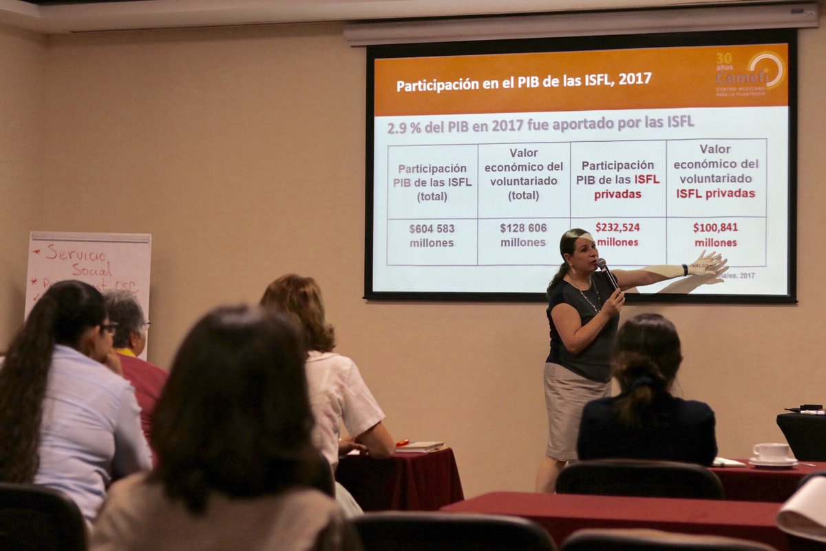 ChildrenIntMX's tweet photo. “Los voluntarios no solo aportan beneficio social, también aportan económicamente al PIB (...) En 2017 aportaron más de 100 mil millones de pesos al PIB” @cemefi_org @CemefInforma https://t.co/Nt5zgYvOXE