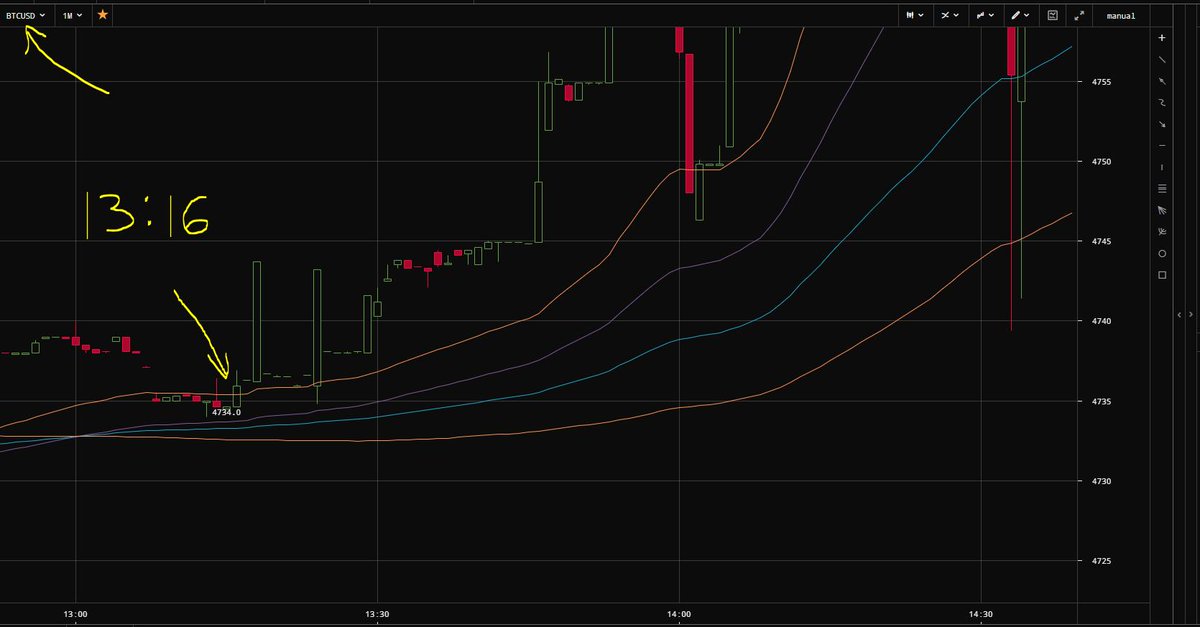 Kraken Xrp Chart