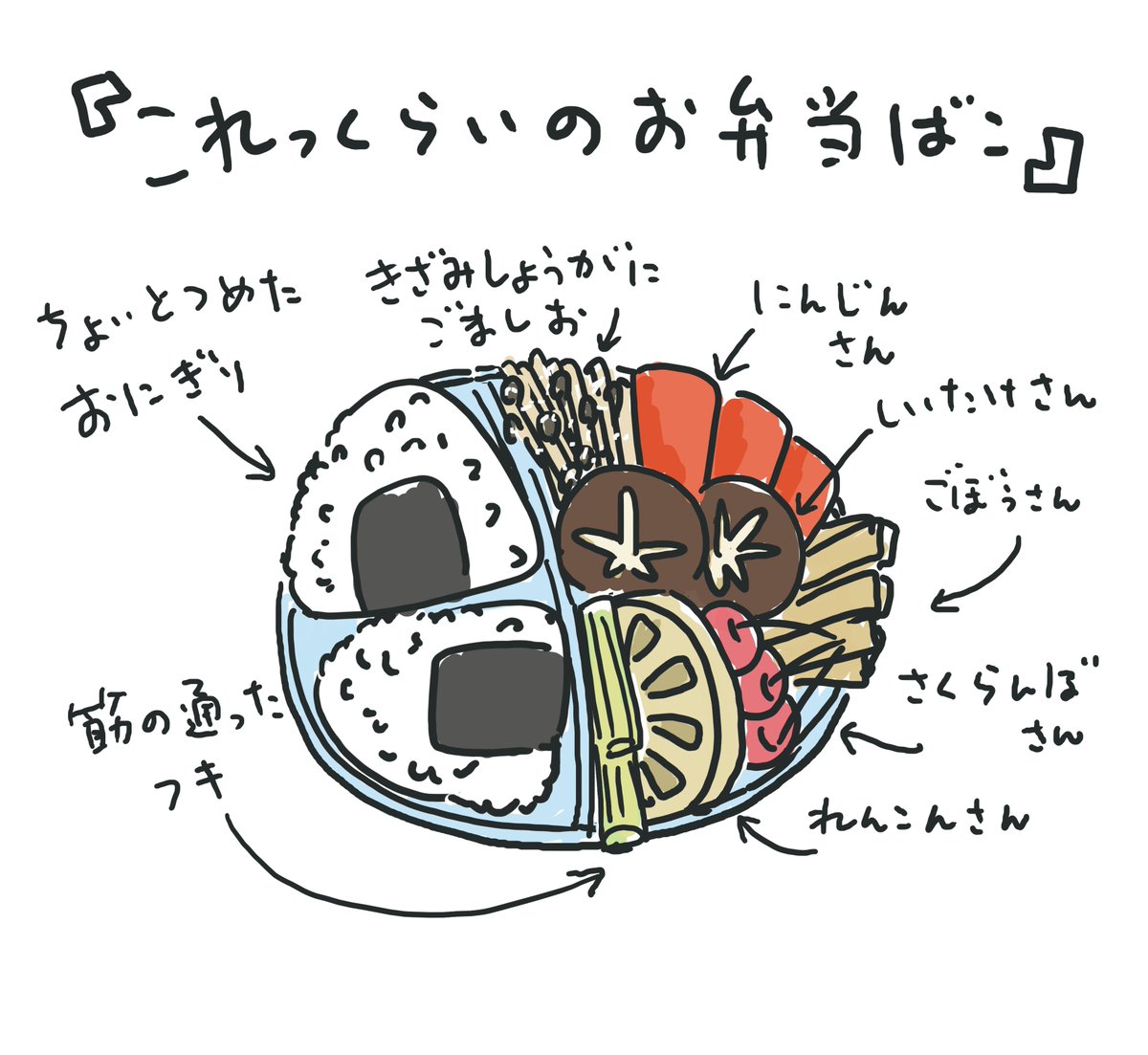 これっくらいの御弁当箱、今朝のおかあさんといっしょ見てたら書きたくなった。

・おにぎりおにぎりちょいと詰める
・刻み生姜にゴマ塩
・人参さん
・さくらんぼさん
・椎茸さん
・牛蒡さん
・穴の空いた蓮根さん
・筋の通ったフキ 

これっくらいの御弁当は根菜率が高い。

#チョーヂョとジージョ 
