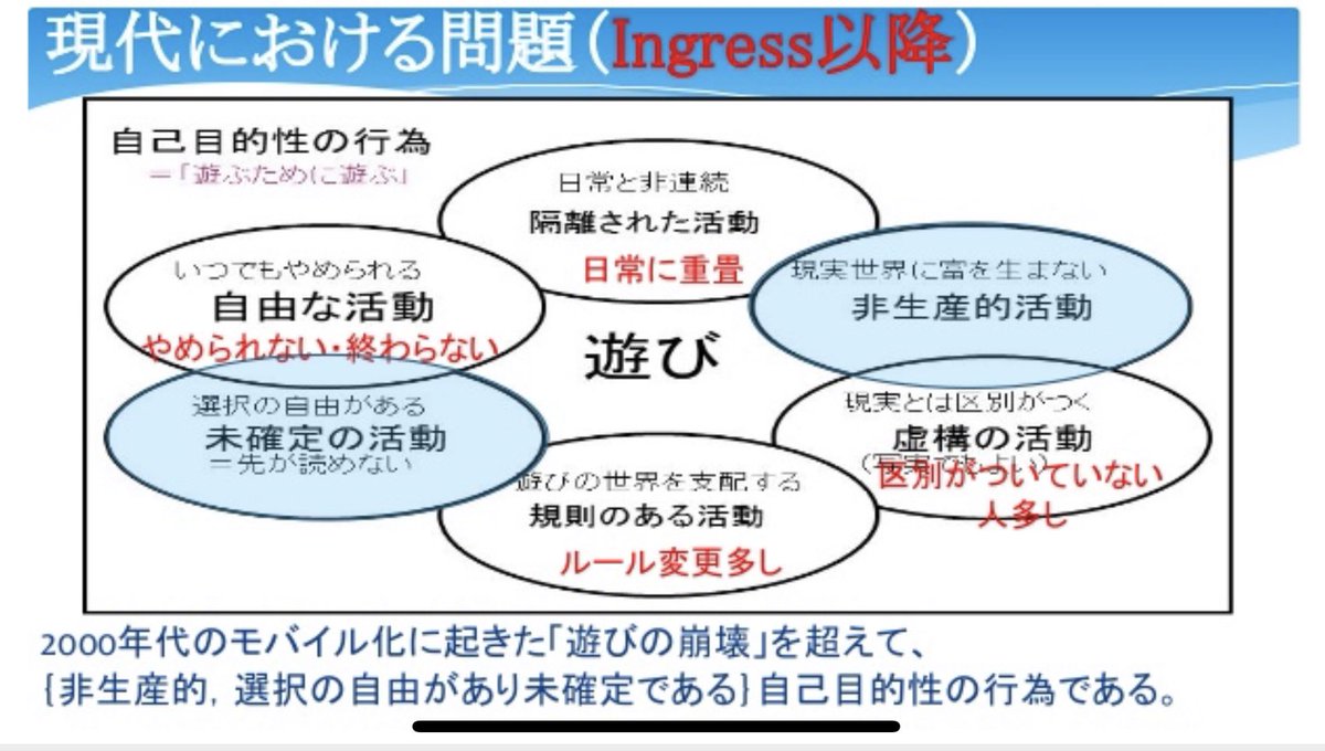 Dr Shirai Hakase Vrstudiolab In Reality その辺の研究 博士論文以降もずっと続けています T Co Fgqqrs77fk 書籍 白井博士の未来のゲームデザイン エンターテインメントシステムの科学 にもまとめていますが 17年ごろのスライドを引用し