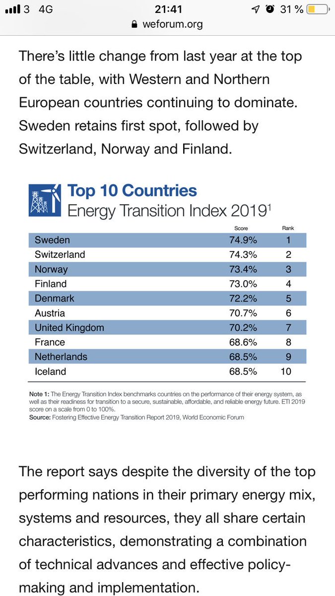 LorentzTovatt's tweet photo. En hint om hur utdaterad M:s nyvunna kärnkraftsvurm är kom bara för några dagar sen då World Economic Forum rankar Sverige som det landet i världen som lättast kommer nå 100 procent förnybart. https://t.co/lO1geaoHtP