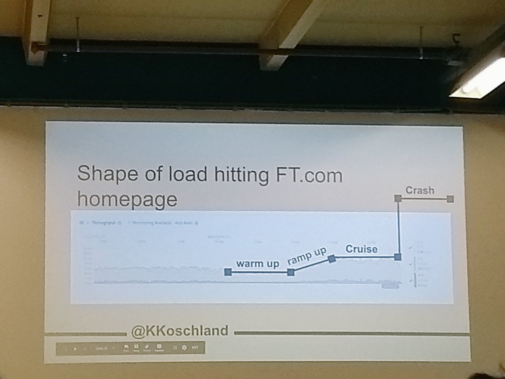 Great presentation by <a href="/KKoschland/">Katie Koschland</a> on load testing the <a href="/FT/">Financial Times</a> site. Super interesting, clear and practical takeaways! @CodemoAmsterdam