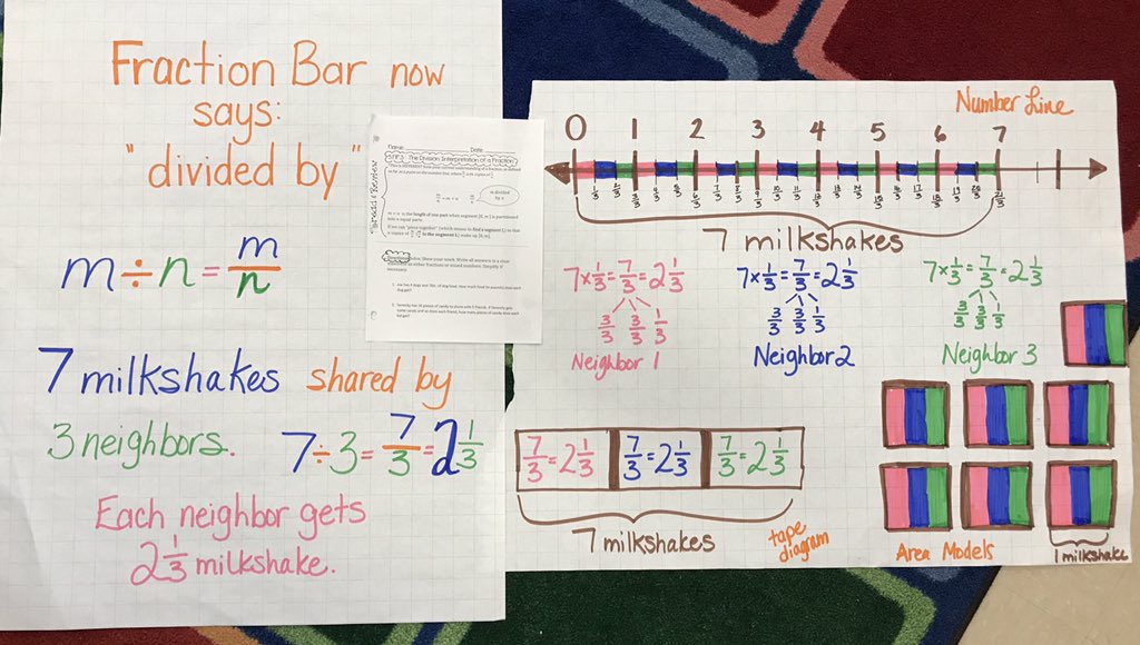 BigKatMath's tweet photo. https://t.co/VXfQxV6nDh.3 is a very simple seeming fraction standard, however, it is critical to teach it conceptually as it leads to a deeper understanding of other fraction standards. https://t.co/YkwiVn8WFg #5nf3 https://t.co/i2oKqAanNQ