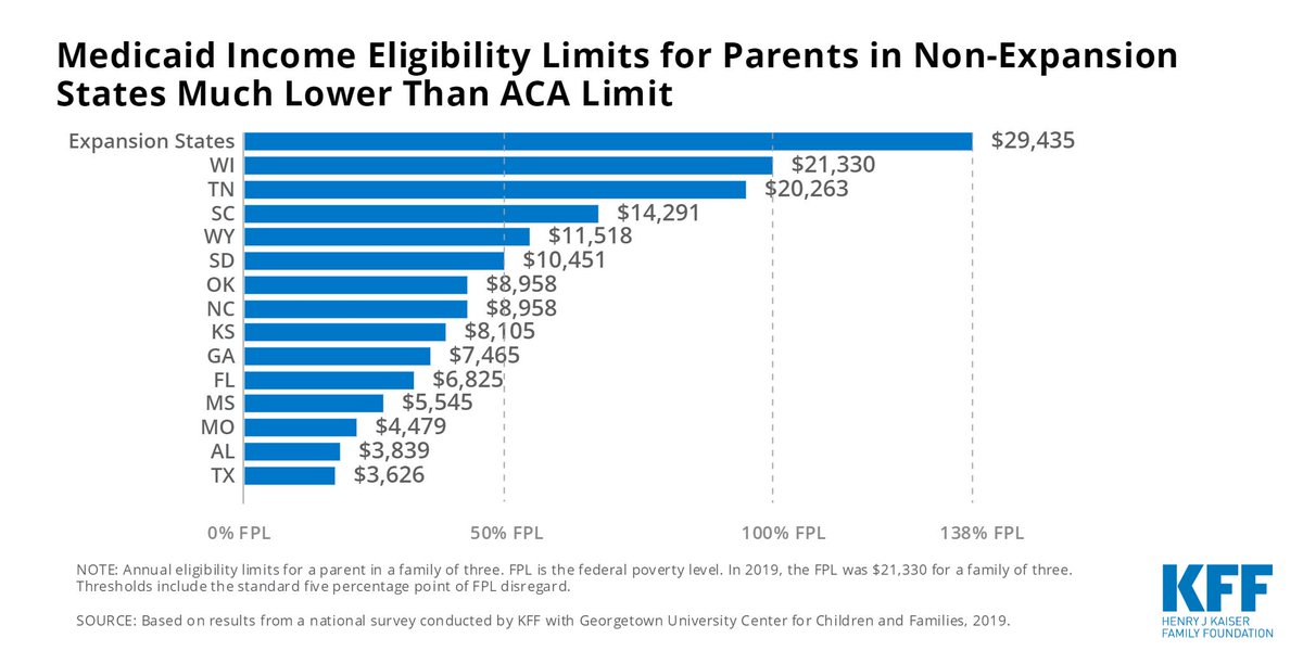 Medicaid Eligibility Income Chart Georgia