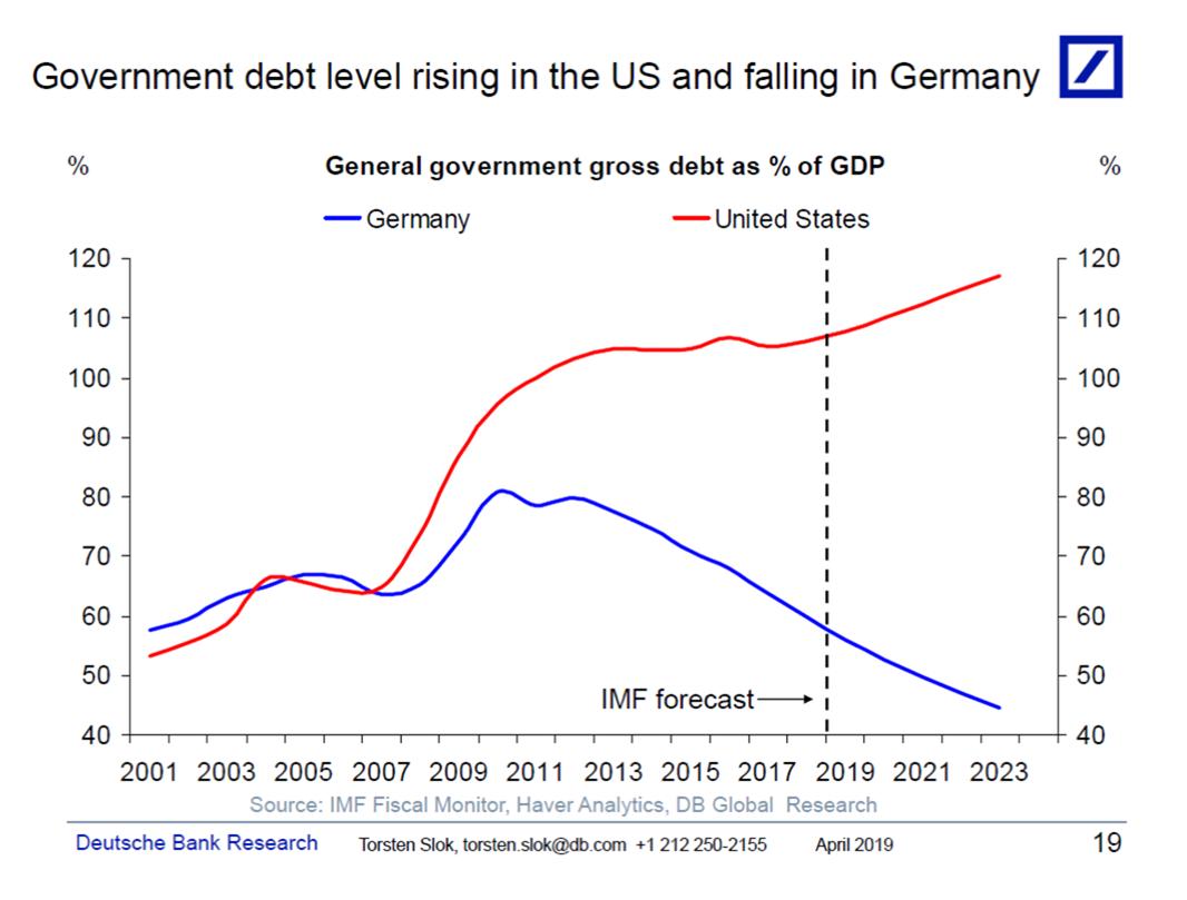 Deutsche Charts 2003