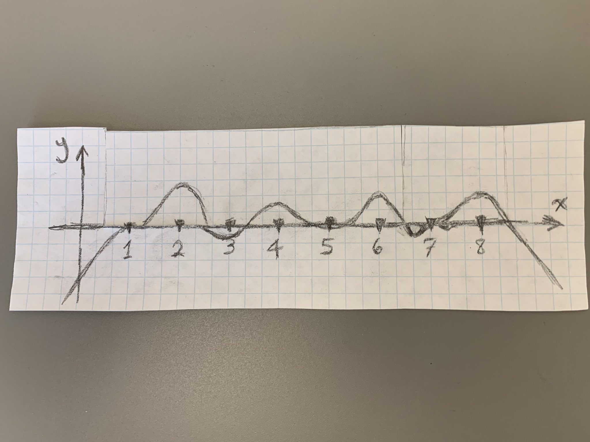 Dave Richeson on Twitter "I wanted to see if I could make a mathematical “vanishing puzzle