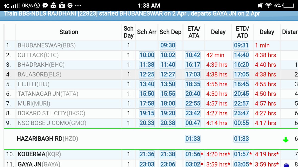 AshuBodhgaya's tweet image. @ravishndtv @yadavtejashwi 
Worst Punctuality in last 5 years.
#ZeroDevelopment in #GayaCity.
1) ZeroStatus of Patna-Bodhgaya-Dobhi Highway.
2) ZeroStatus of Gaya-Tekari 4 Lane.
3) No Construction of Delha-BataMore Flyover Bridge over GayaJn.
#BiharRejectsModi
#ChowkidarChorHai