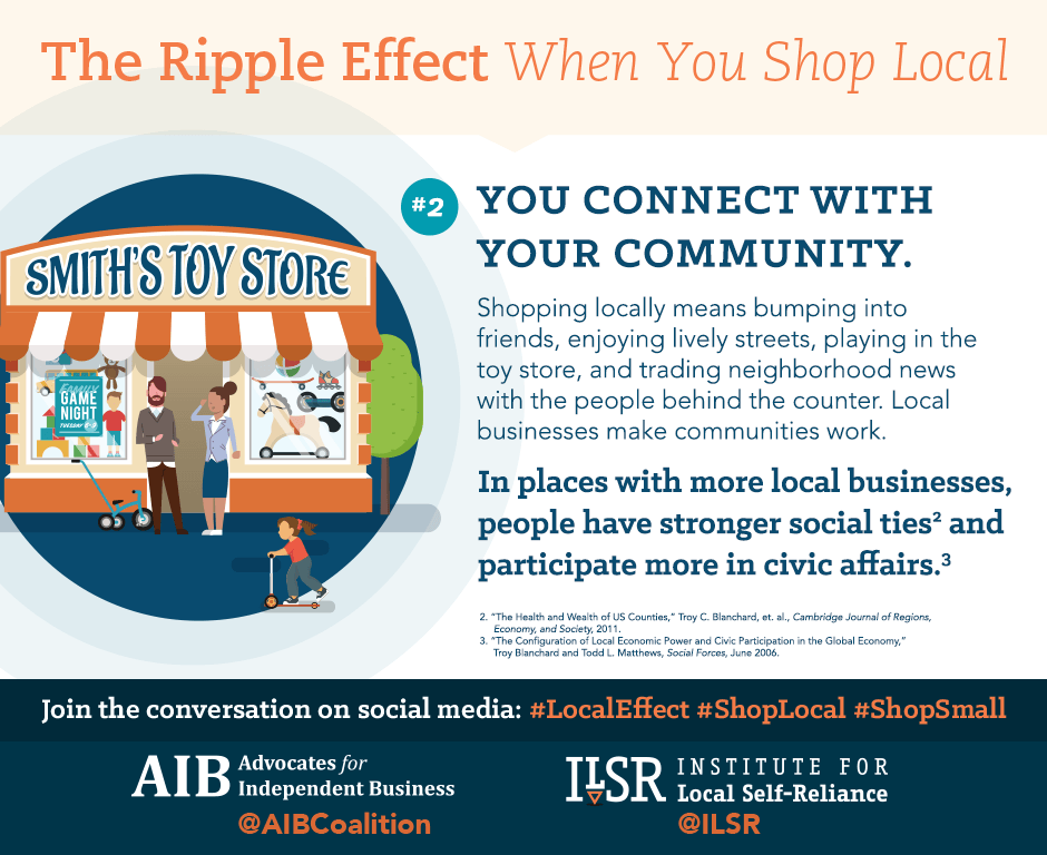 #smallbiz owners are more likely to donate to local causes, support youth activities and build community.

Support #local makers, crafters and artisans in #Wyoming. Check out the variety of products made right here in your home state at madeinwyoming.org