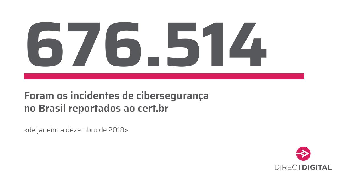 exato_digital's tweet photo. Você sabia? #InBigDataWeTrust #NúmeroDoDia #CyberSecurity https://t.co/3s57duzMdD
