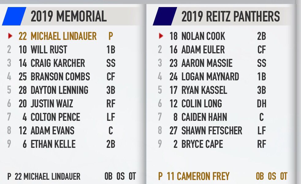 GamedayReitz's tweet photo. Today’s starting lineup for the SIAC Baseball game between Memorial Tigers and Reitz Panthers #ReitzBaseball https://t.co/hAlBGWYCbP
