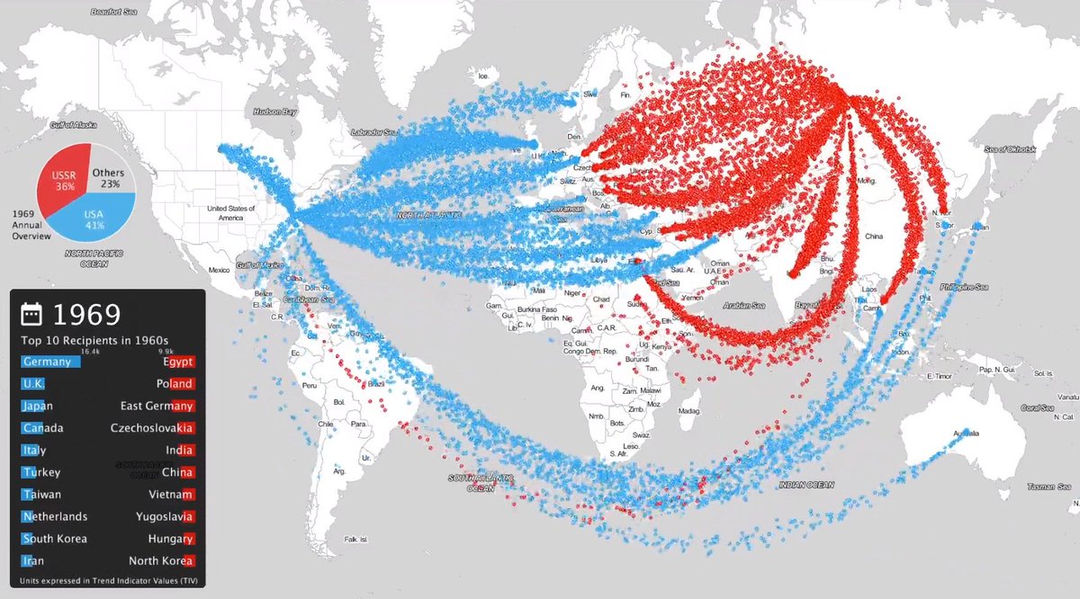 Arms Sales: USA vs. Russia (1950-2017) 🔫

Watch full animation: visualcapitalist.com/arms-sales-usa…