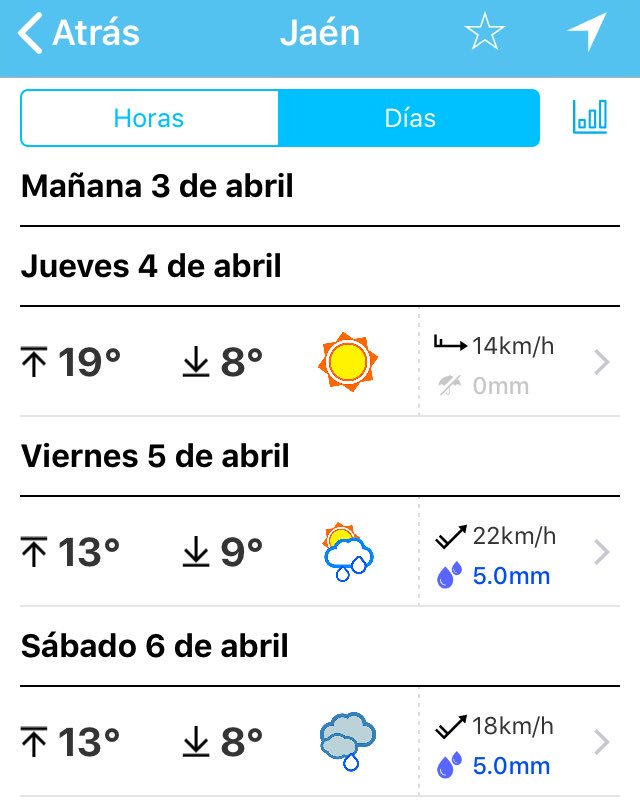 4-6 de Abril! 
Nos vemos en #EndoJaen19 <a href="/SAEDYN_/">SAEDYN</a> 
Parece que vamos a tener lluvia ☔️ y fresquito ❄️ por Jaén 😉
Pero el encuentro con excelentes compañeros, interesantes ponencias y trabajos científicos realizados en #Andalucía, siempre compensa! <a href="/Piedadsantiag11/">Pity Saint James</a> <a href="/Carolina6210/">Carolina62</a>
