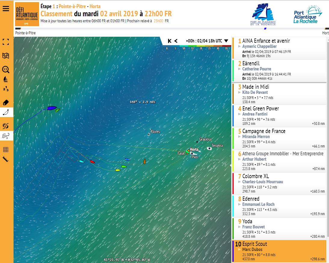 EspritScout's tweet photo. J+10 sur @GPOnauticevents #defiatlantique Route du Nord pour #espritscout tour de l'anticyclone. Pas de près, la glisse!  Antoine se découvre des talents de barreur . Mathieu tape les 19 noeuds sous GV et solent. @AssoClass40 @EEUdF  @ScoutismeFR https://t.co/N9bQM9F6B5