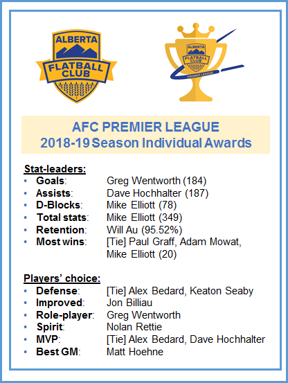 AFC Premier League tweet media