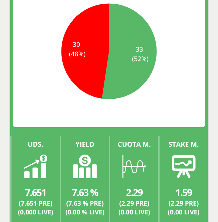 HandBet1's tweet photo. 📈Así nos fue en el mes de marzo, y estamos con ganas de ganar más en abril, de momento ya hemos tenido el primer pick y ha sido verde. ✅

Síguenos en @EpickTips y @telegram para no perderte ningún pick. https://t.co/EZWl8NSFTE