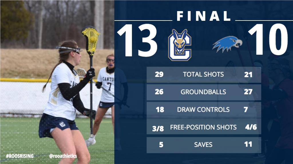 SUNY Canton Roos tweet media