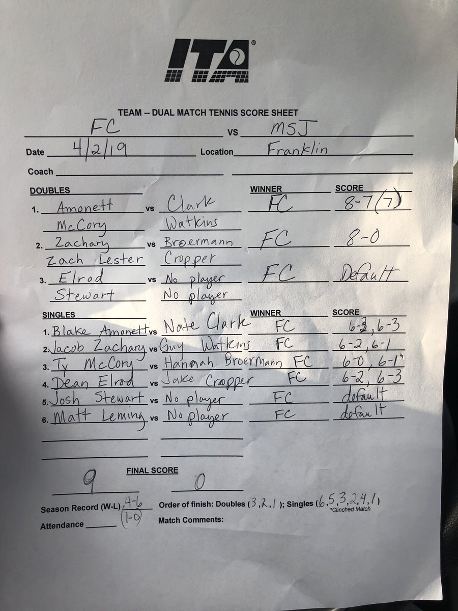 FC beats MSJ 9-0. Back at it this weekend against Defiance and Manchester.