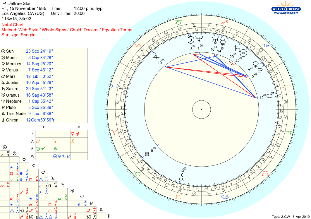 Jeffree Star Natal Chart