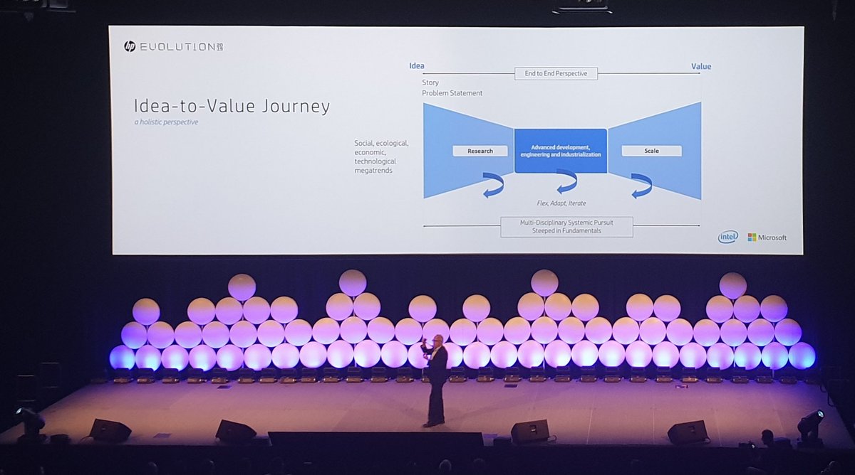 PhilPtw's tweet photo. Chandrakant Patel #hpevolution #hpEvolution2019 Idea to Value Journey. How to take ideas and techology to market. You need to make the case and the path. Great insight as we move from the Information (Cyber) Age, to the Cyber Physical Age. #cyberphysical https://t.co/GOEzoa6uos