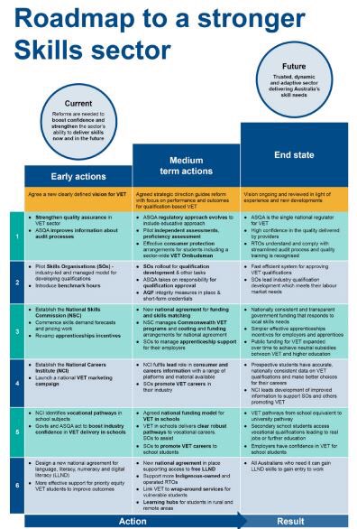 KiftSally's tweet photo. Good to see this released: Review of VET & Training System
Critical for #OzFuture
71 Recs includ National Skills Commission
@NCVER @VocEdAustralia @NCSEHE @GavinMoodie @leesaw2 @asqagovau @tafensw @TAFEQld @BCAcomau @The_AiGroup @SRMatchett @andrewjnorton
https://t.co/aBgUpPtmTv https://t.co/dXbYPzBU1Z