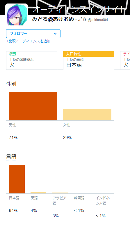 midoru0041's tweet photo. @yohsuken あと1%でアラビア語が.... https://t.co/jPFRjimE61