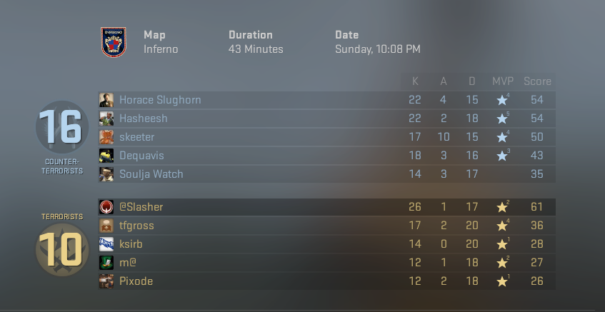 csgo mgge to dmg csgo mgge to dmg