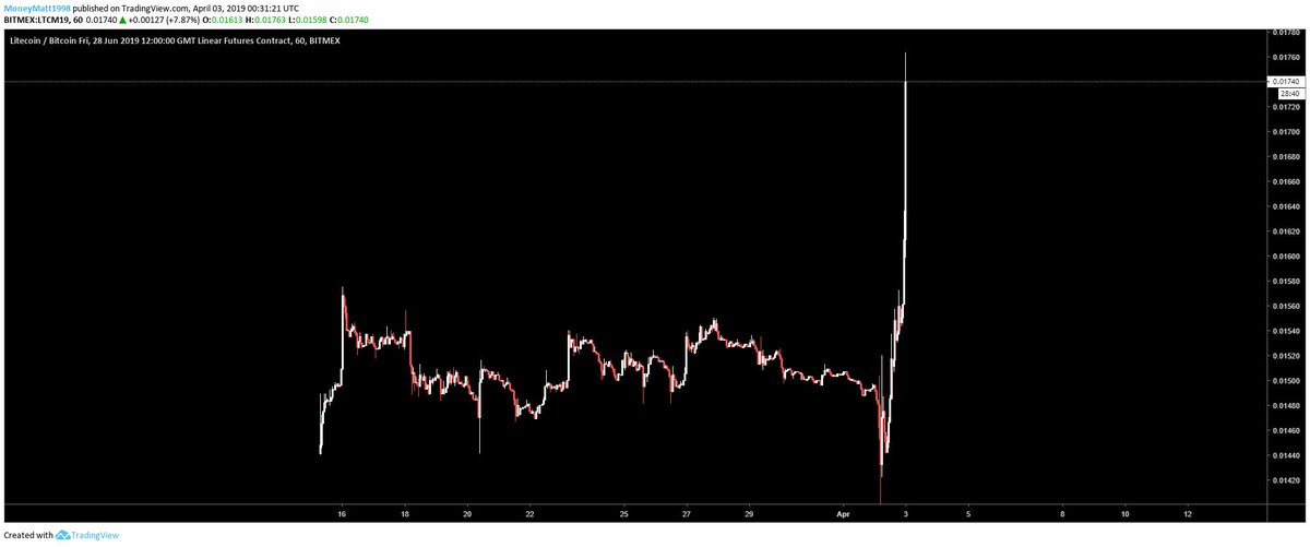 💰 MoneyMattv2 💰 tweet media