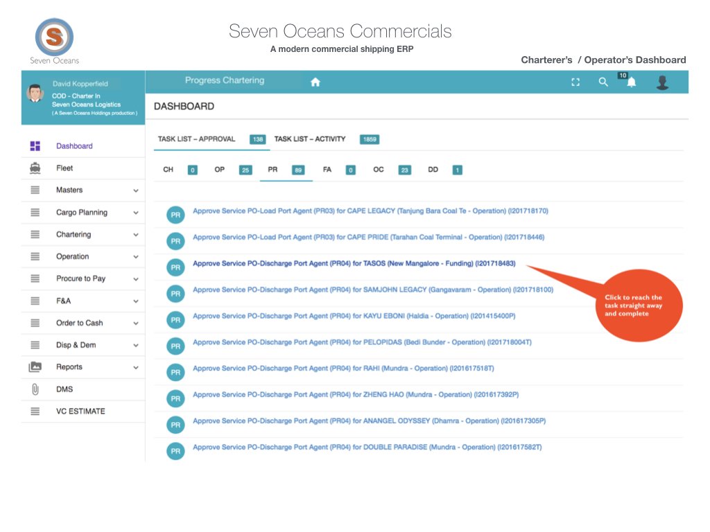 7OceansGenesis's tweet photo. To,
The world of commercial shipping, one such dashboard from an array of many more at-a-glance tools. Users go straight to the approval or activity task. An easy navigation!
Write to marketing@sevenoceansconsulting.com
#commercials #chartering #postfixture #shipping #cargo https://t.co/hzysGeMW4c