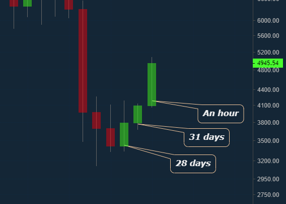 lowstrife (@lowstrife) on Twitter photo 