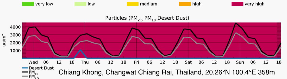 PollutionWatchThai tweet media