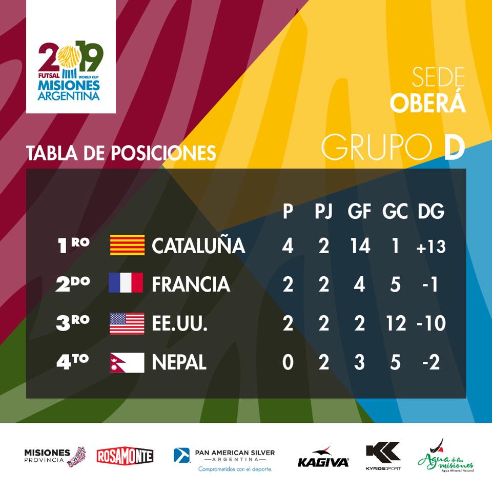 FutsaldePrimera's tweet photo. #Mundial2019
Así están las posiciones en todos los grupos https://t.co/vgvFp9AOsW