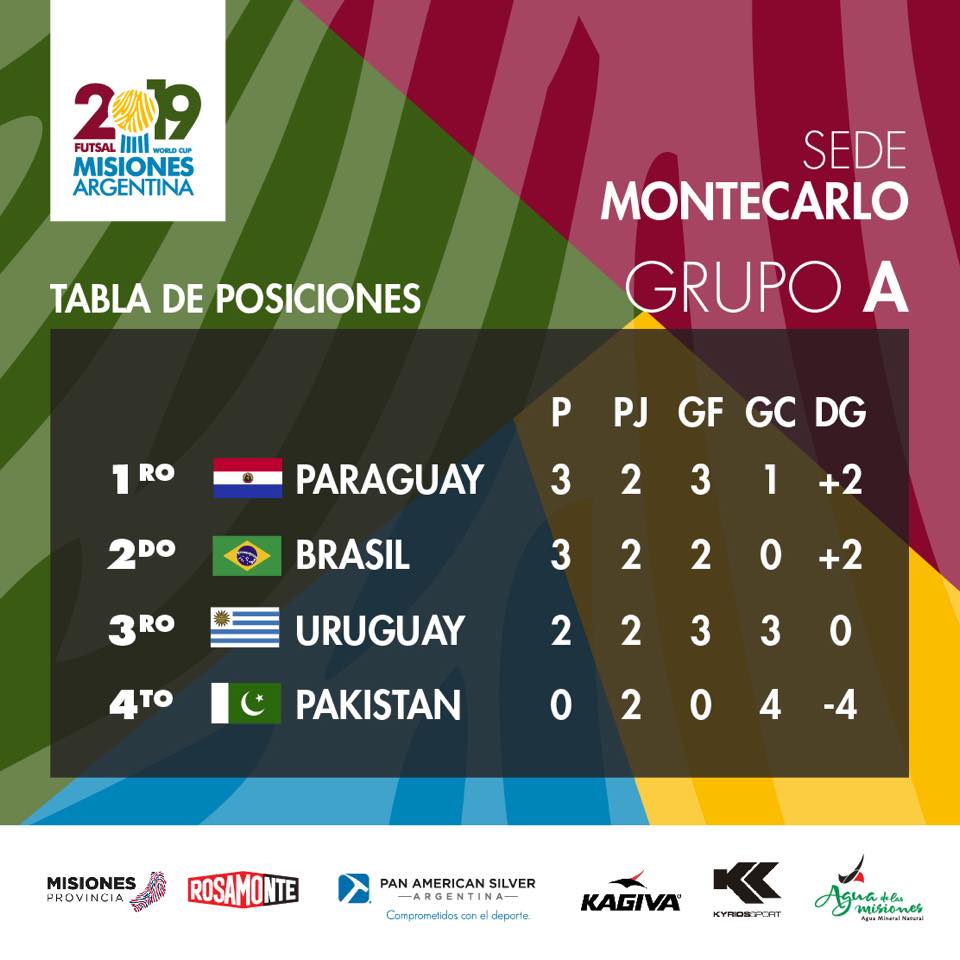 FutsaldePrimera's tweet photo. #Mundial2019
Así están las posiciones en todos los grupos https://t.co/vgvFp9AOsW